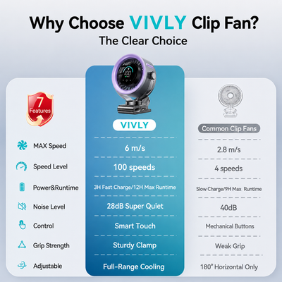 Portable Clip-On Fan: Keep Your Kid Cool When the AC Can't Reach the Back Seat