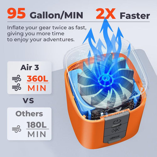 3-in-1 Mini Air Pump: Inflate in Seconds, Deflate Flat in Under a Minute