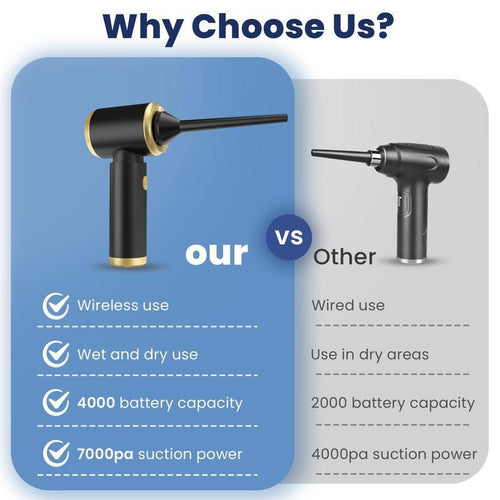 Cordless Car Vacuum & Air Blower: Detail Your Whole Car in 5 Minutes, No Cords