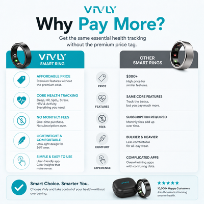 Vivly Smart Ring – Track Sleep, Heart Rate & Daily Health
