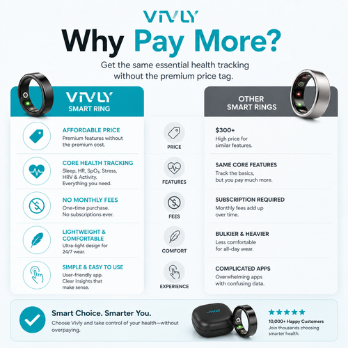Vivly Smart Ring – Track Sleep, Heart Rate & Daily Health