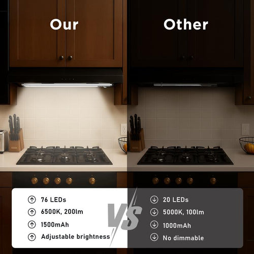 Under Cabinet Motion Sensor Lights 2-Pack: 30-Second Install, Renovated-Kitchen Glow