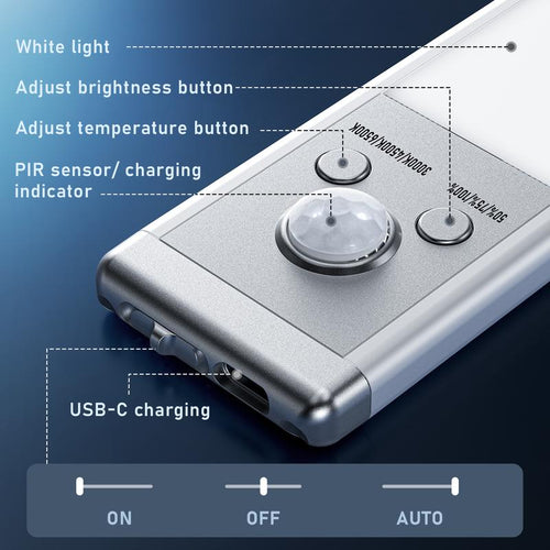Under Cabinet Motion Sensor Lights 2-Pack: 30-Second Install, Renovated-Kitchen Glow